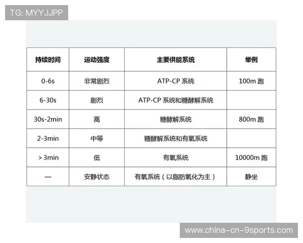 世界马拉松赛名次争夺关键补给策略，马拉松比赛补给